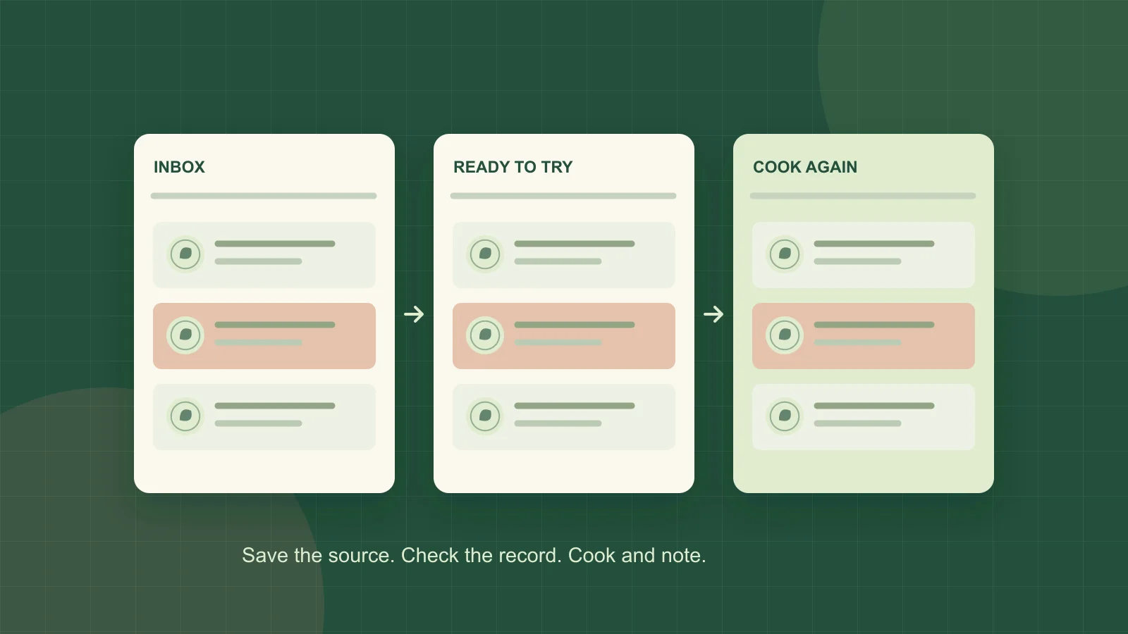 Illustrated recipe cards sorted into an inbox, a checked collection and meals to cook again.