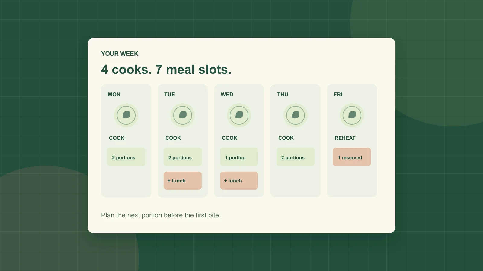 Illustrated weekly meal cards showing four cooking sessions arranged into seven meal slots.