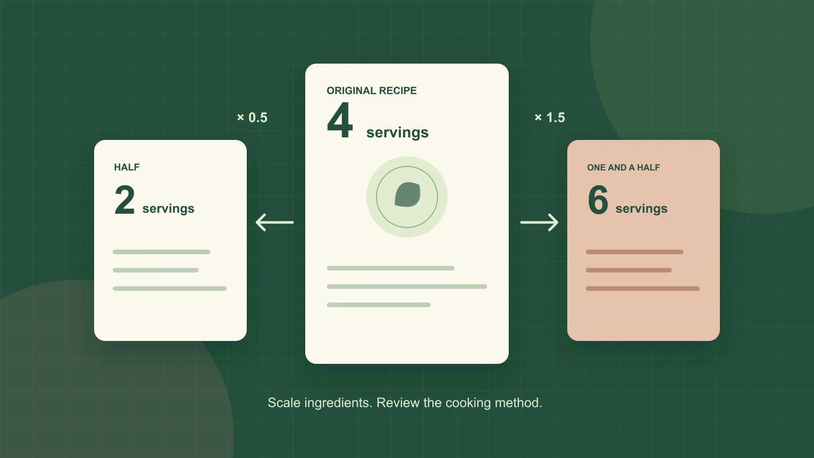 Recipe cards showing four servings scaled to two and six beside a kitchen scale.