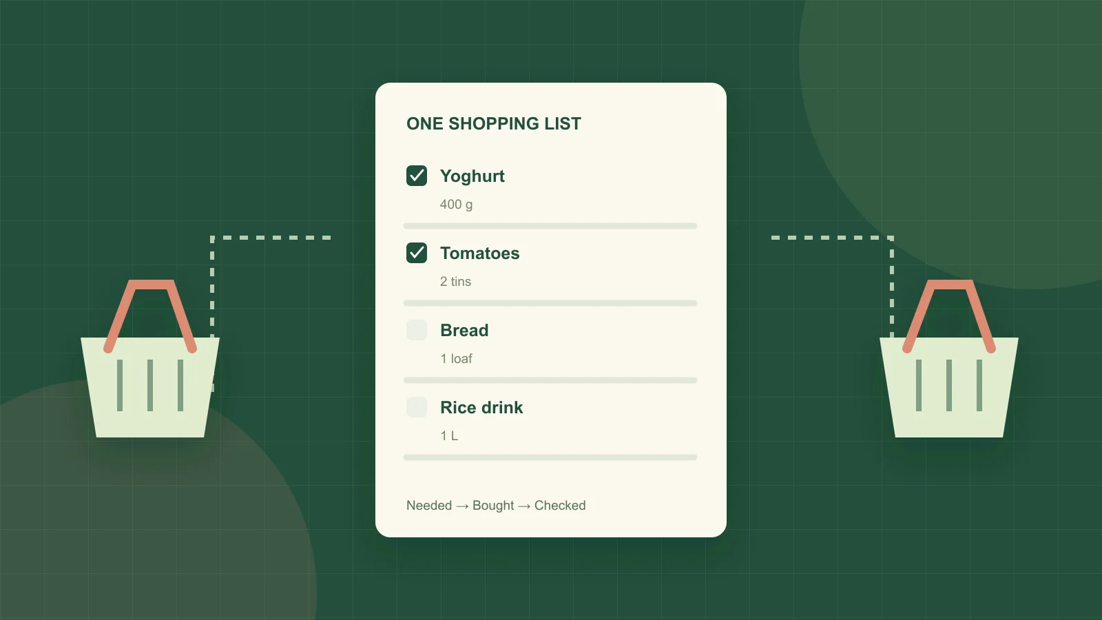 Two illustrated shopping baskets connected to one grocery checklist with quantities and completed items.